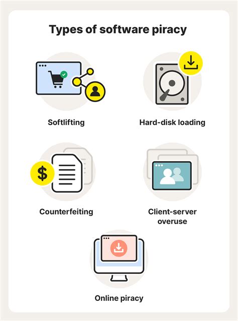 what is software piracy brainly|Software piracy .